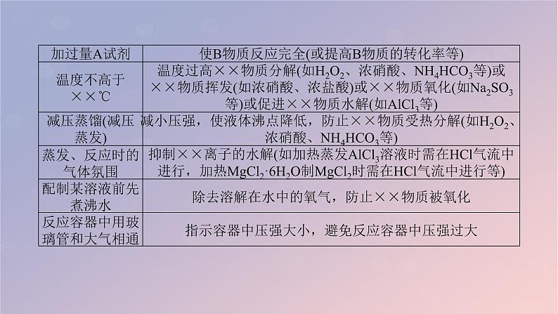 2025版高考化学全程一轮复习第70讲创新探究类综合实验课件第7页