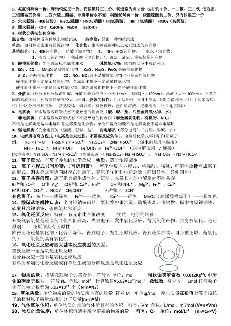 2024-2025学年高二年级学业水平测试化学知识点背诵第1页