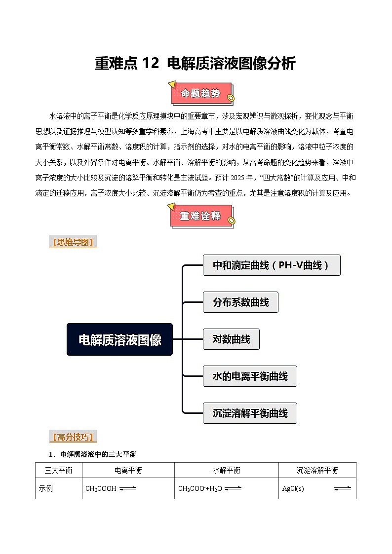 重难点12 电解质溶液图像分析-2025年高考化学 热点 重点 难点 专练（上海专用）（原卷版）第1页