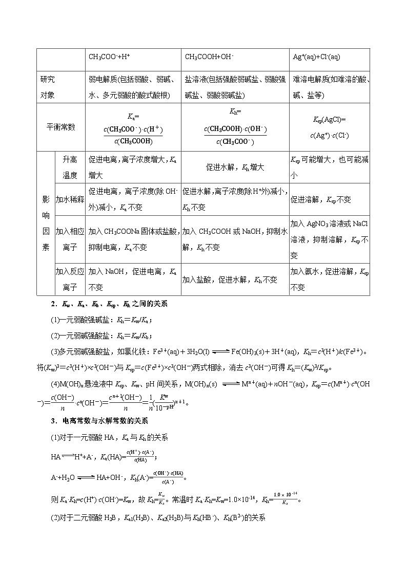 重难点12 电解质溶液图像分析-2025年高考化学 热点 重点 难点 专练（上海专用）（原卷版）第2页