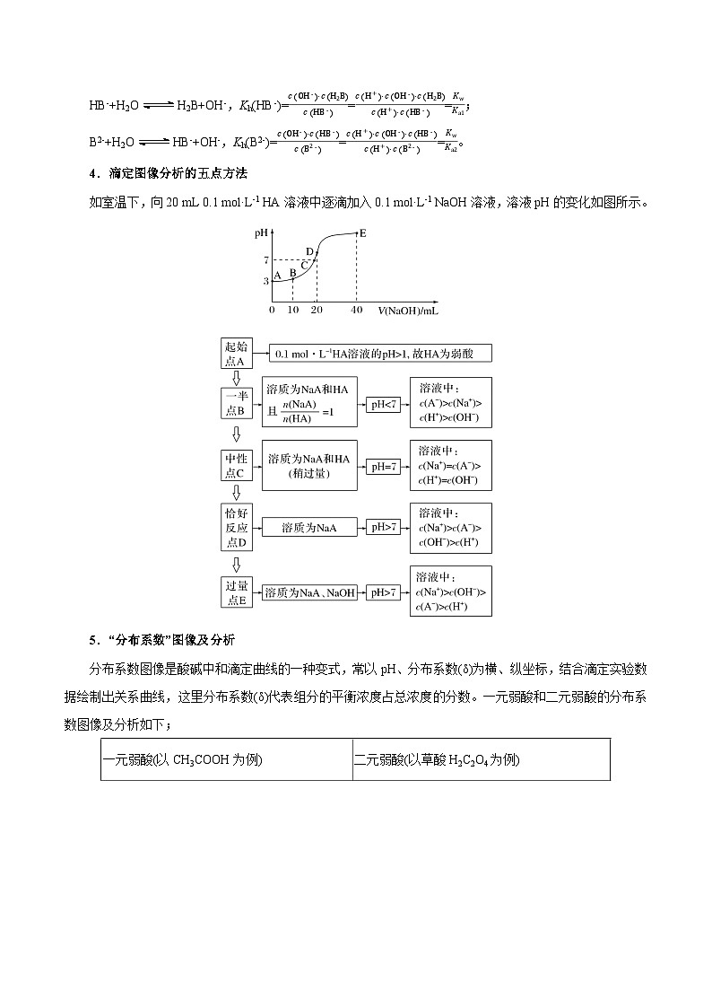 重难点12 电解质溶液图像分析-2025年高考化学 热点 重点 难点 专练（上海专用）（原卷版）第3页