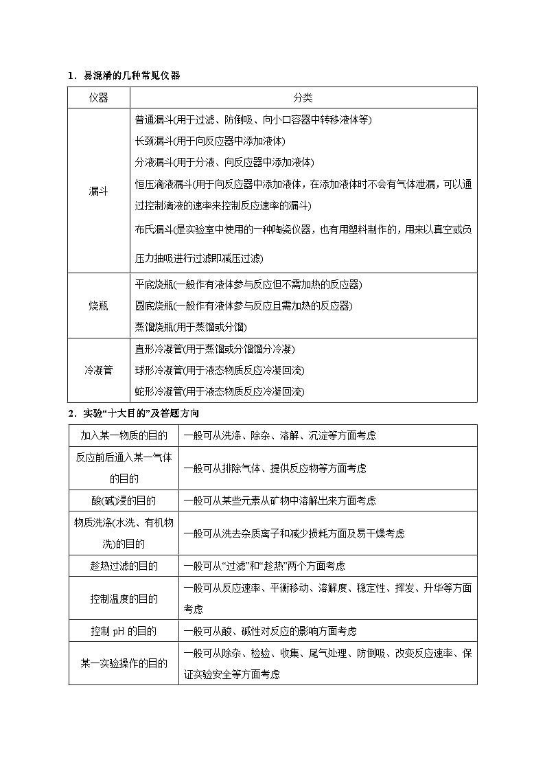 重难点16  化学实验综合题-2025年高考化学 热点 重点 难点 专练（上海专用）（原卷版）第2页