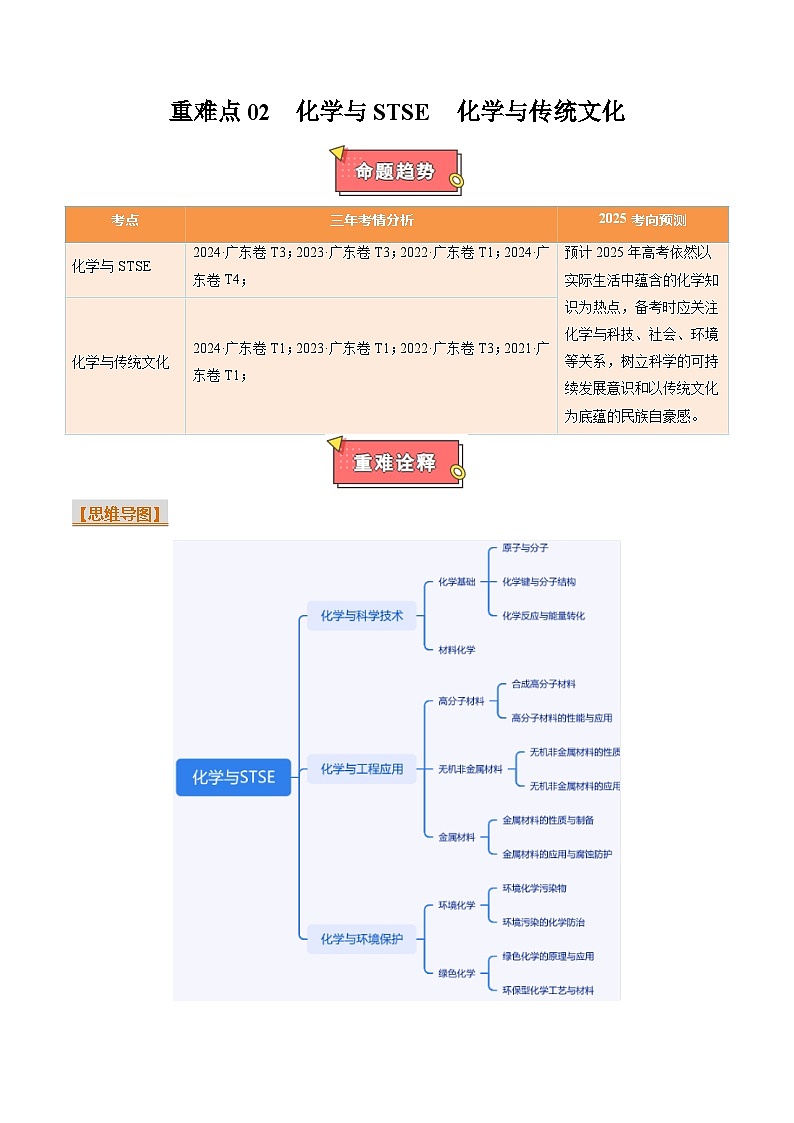 重难点02 化学与STSE 化学与传统文化-2025年高考化学 热点 重点 难点 专练（广东专用）（解析版）第1页
