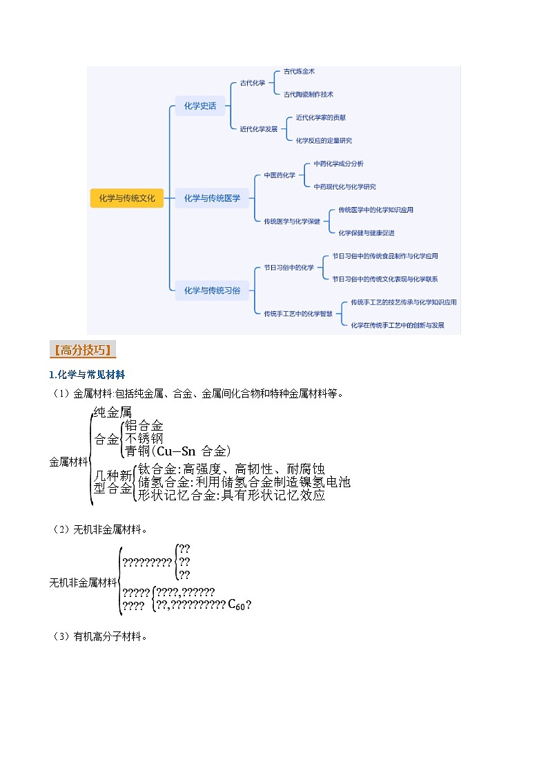 重难点02 化学与STSE 化学与传统文化-2025年高考化学 热点 重点 难点 专练（广东专用）（解析版）第2页