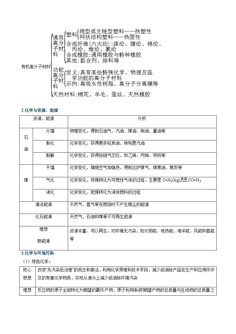 重难点02 化学与STSE 化学与传统文化-2025年高考化学 热点 重点 难点 专练（广东专用）（原卷版）第3页
