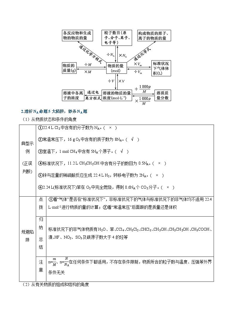 重难点04 有关阿伏加德罗常数的正误判断-2025年高考化学 热点 重点 难点 专练（广东专用）（解析版）第2页