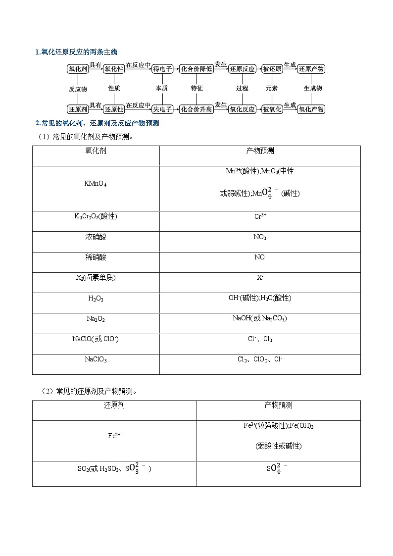 重难点05 氧化还原反应概念、规律及应用-2025年高考化学 热点 重点 难点 专练（广东专用）（原卷版）第2页
