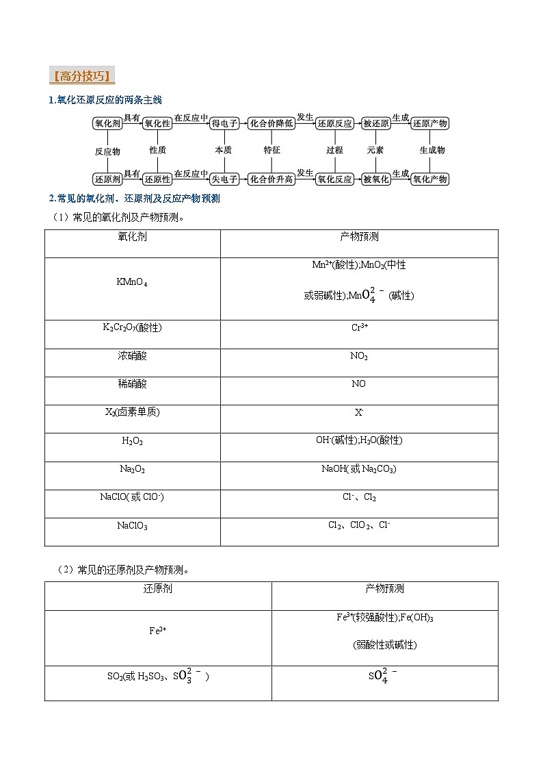 重难点05 氧化还原反应概念、规律及应用-2025年高考化学 热点 重点 难点 专练（广东专用）（解析版）第2页
