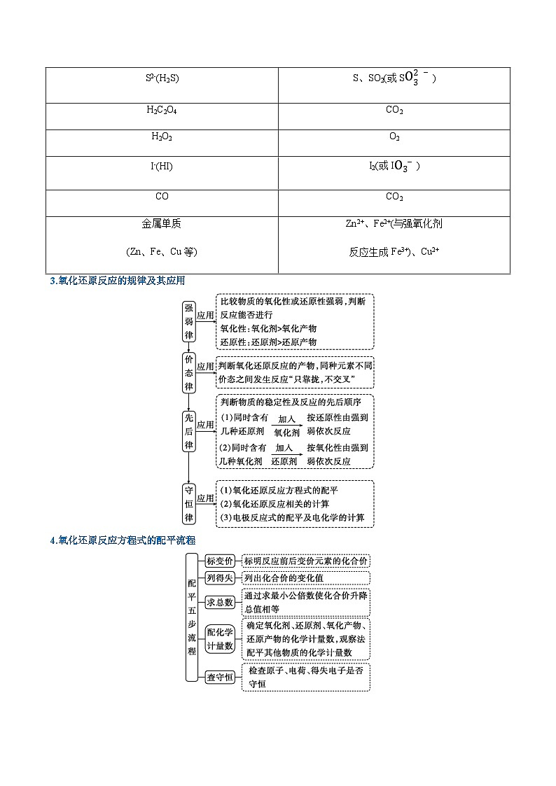 重难点05 氧化还原反应概念、规律及应用-2025年高考化学 热点 重点 难点 专练（广东专用）（解析版）第3页