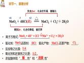 2.2.2氯气制备及氯离子检验 课件2024-2025学年高一上学期化学人教版（2019）必修一