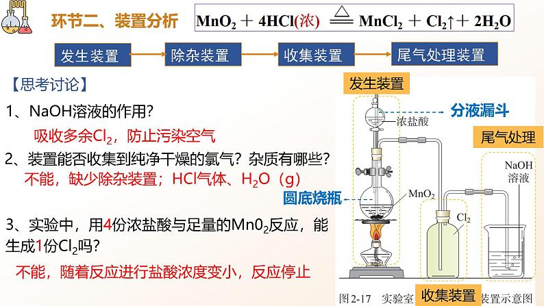 2.2.2氯气制备及氯离子检验 课件2024-2025学年高一上学期化学人教版（2019）必修一第6页