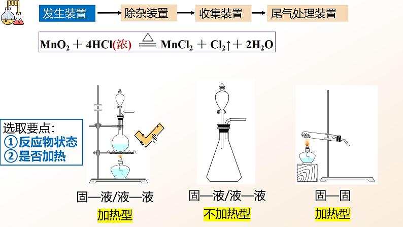 2.2.2氯气制备及氯离子检验 课件2024-2025学年高一上学期化学人教版（2019）必修一第7页