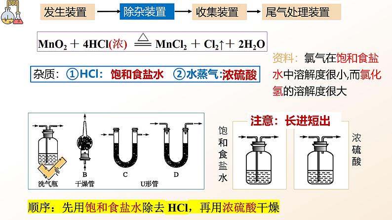 2.2.2氯气制备及氯离子检验 课件2024-2025学年高一上学期化学人教版（2019）必修一第8页