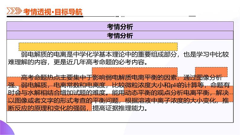 第八部分 第01讲 电离平衡（课件）-2025年高考化学二轮复习课件PPT第5页