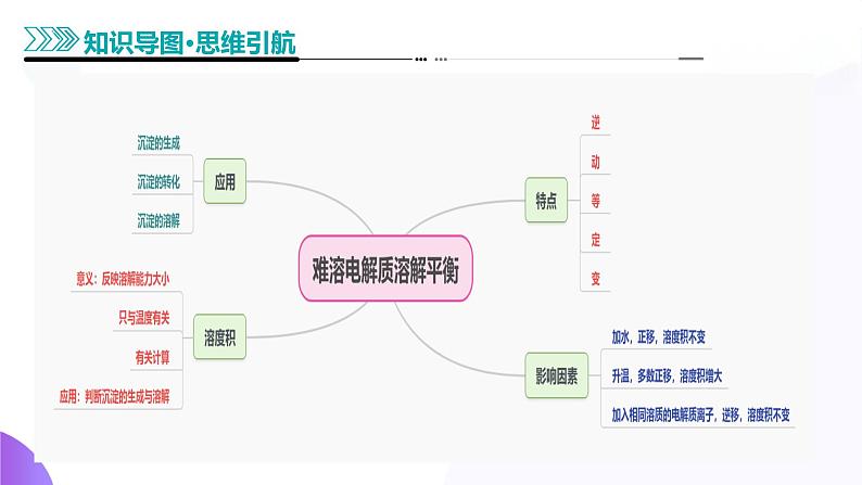 第八部分 第03讲  沉淀溶解平衡（课件）-2025年高考化学二轮复习课件PPT第8页