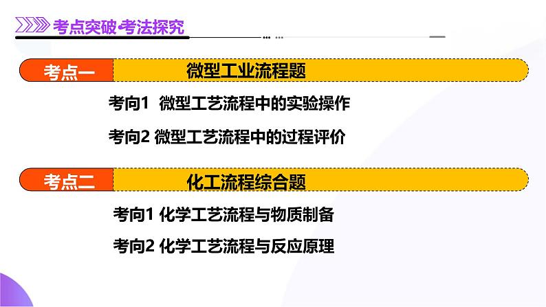 第八部分 第04讲  工业流程题解题策略（课件）-2025年高考化学二轮复习课件PPT第8页