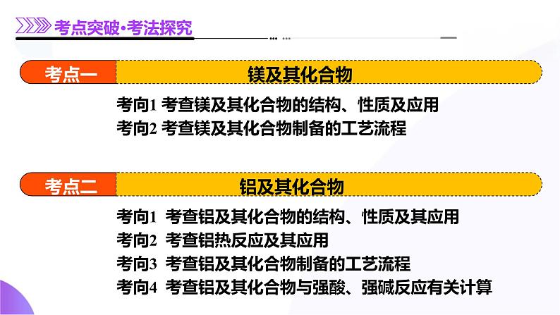 第三部分 第03讲 镁、铝及其重要化合物（课件）-2025年高考化学二轮复习课件PPT第7页