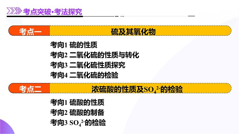 第四部分 第02讲 硫及其重要化合物（课件）-2025年高考化学二轮复习课件PPT第8页