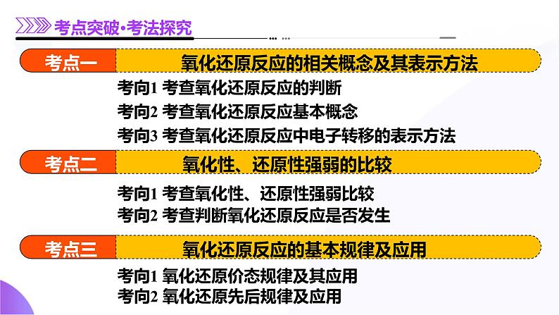 第一部分 第04讲 氧化还原反应的基本概念和规律（课件）-2025年高考化学二轮复习课件PPT第8页