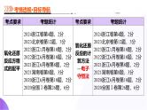 第一部分 第05讲 氧化还原反应方程式的配平、书写及计算（课件）-2025年高考化学二轮复习课件PPT