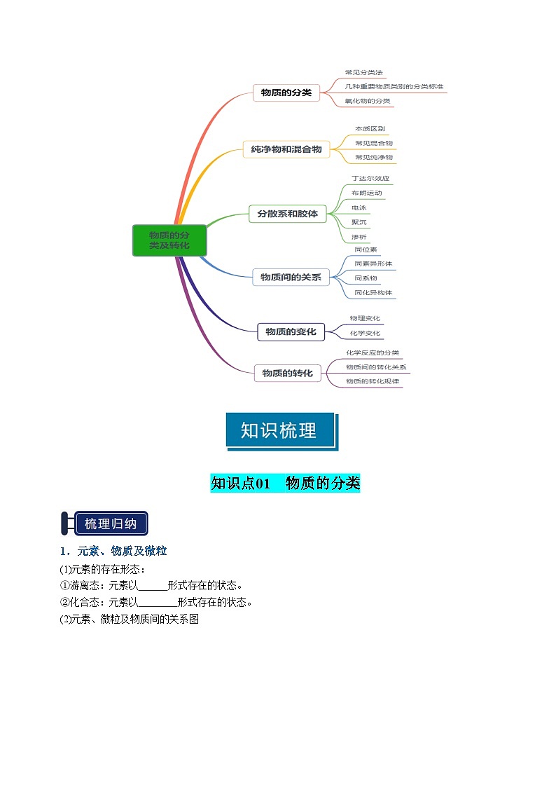 专题01 物质的分类及转化（原卷版）第2页