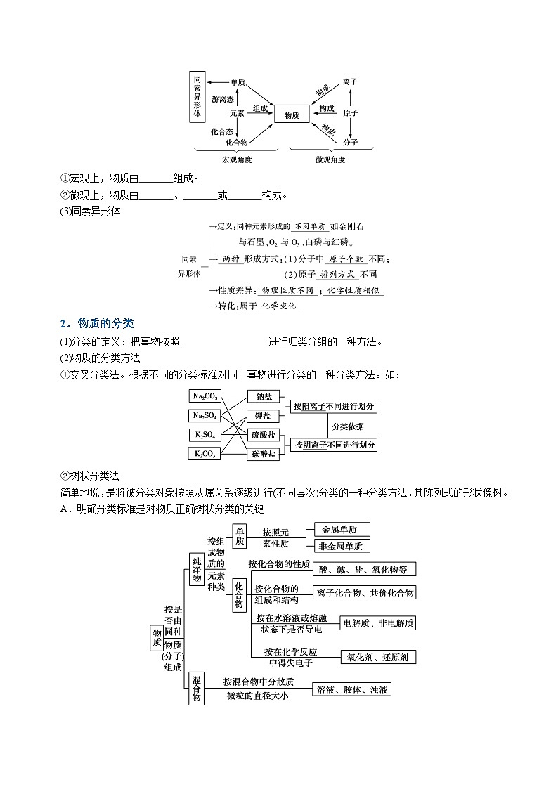专题01 物质的分类及转化（原卷版）第3页