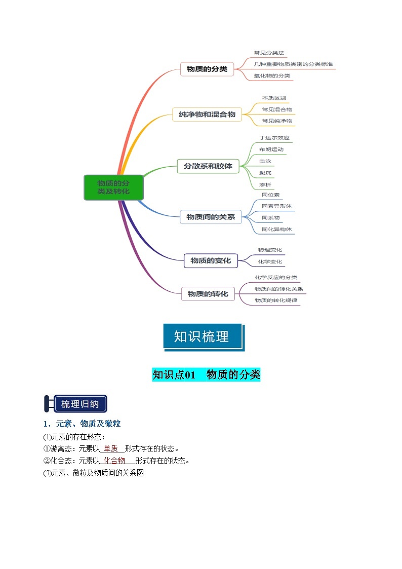 专题01 物质的分类及转化（解析版）第2页