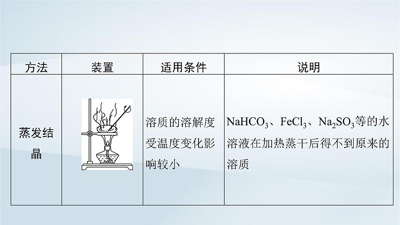 第3章 化学实验基础 第11讲 物质的分离和提纯课件--2025年高考化学一轮总复习考点课件第7页