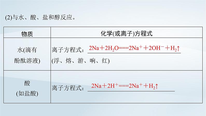 第4章 金属及其化合物 第12讲 钠及其氧化物课件--2025年高考化学一轮总复习考点课件第7页