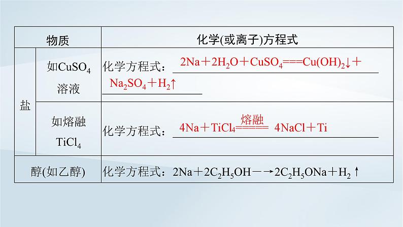 第4章 金属及其化合物 第12讲 钠及其氧化物课件--2025年高考化学一轮总复习考点课件第8页