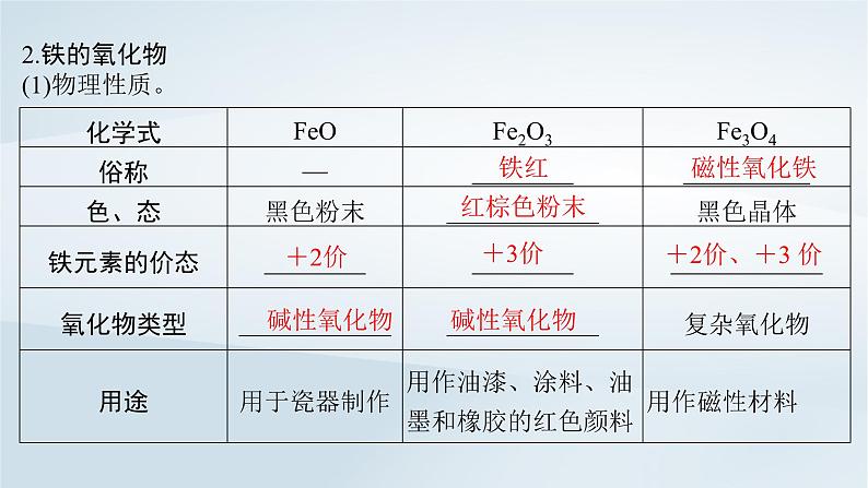 第4章 金属及其化合物 第14讲 铁及其氧化物氢氧化物课件--2025年高考化学一轮总复习考点课件第7页