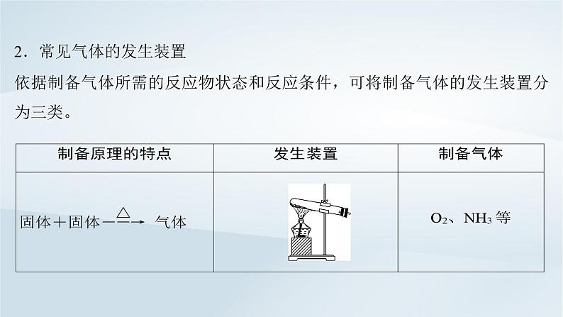 第5章 非金属及其化合物 第24讲 常见气体的实验室制备净化和收集课件--2025年高考化学一轮总复习考点课件第6页