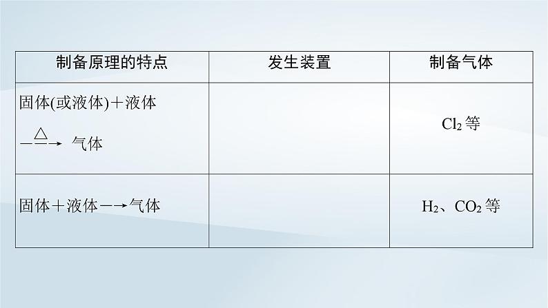 第5章 非金属及其化合物 第24讲 常见气体的实验室制备净化和收集课件--2025年高考化学一轮总复习考点课件第7页