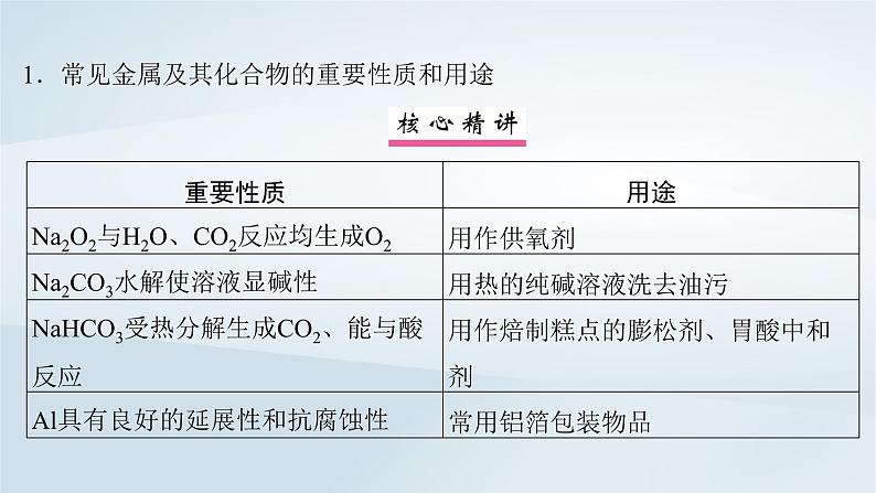 第5章 非金属及其化合物 微专题7 物质的性质与用途课件--2025年高考化学一轮总复习考点课件第3页