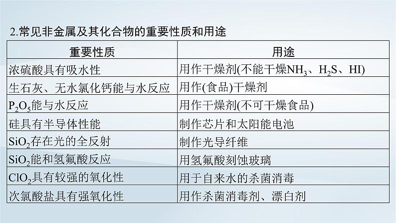 第5章 非金属及其化合物 微专题7 物质的性质与用途课件--2025年高考化学一轮总复习考点课件第6页