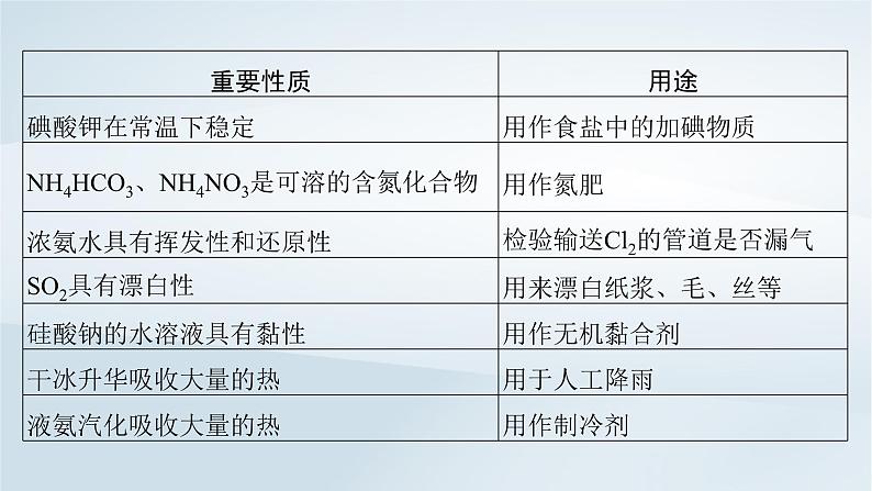 第5章 非金属及其化合物 微专题7 物质的性质与用途课件--2025年高考化学一轮总复习考点课件第7页