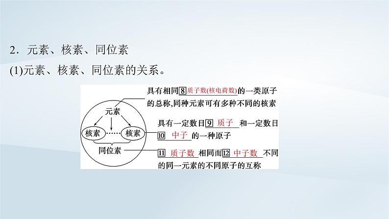 第6章 物质结构与性质元素周期律 第27讲 原子结构核外电子排布规律课件--2025年高考化学一轮总复习考点课件第7页