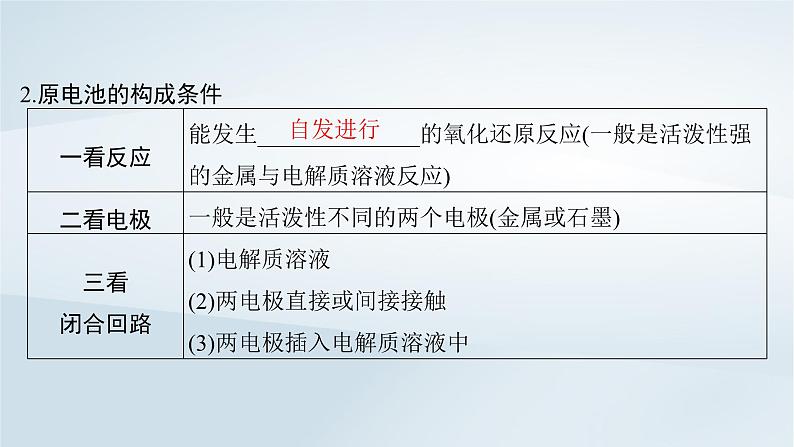 第7章 化学反应与能量 第34讲 原电池化学电源课件--2025年高考化学一轮总复习考点课件第6页