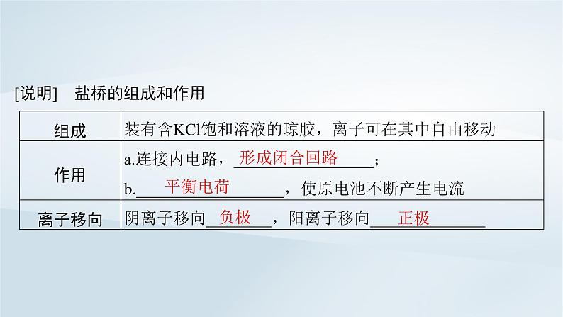 第7章 化学反应与能量 第34讲 原电池化学电源课件--2025年高考化学一轮总复习考点课件第8页