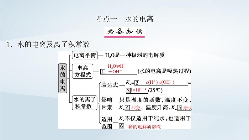 第9章 水溶液中的离子反应与平衡 第43讲 水的电离和溶液的pH课件--2025年高考化学一轮总复习考点课件第5页