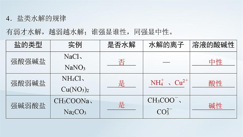 第9章 水溶液中的离子反应与平衡 第44讲 盐类的水解课件--2025年高考化学一轮总复习考点课件第7页