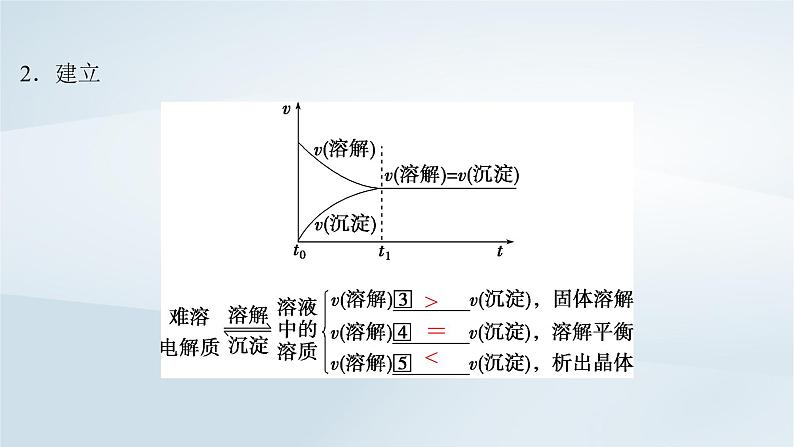 第9章 水溶液中的离子反应与平衡 第45讲 难溶电解质的沉淀溶解平衡课件--2025年高考化学一轮总复习考点课件第6页