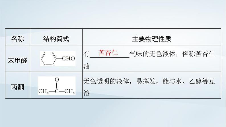 第10章 有机化学基础 第51讲 醛酮羧酸及其衍生物课件--2025年高考化学一轮总复习考点课件第8页