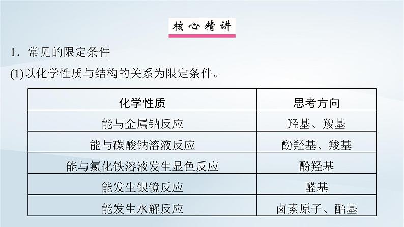 第10章 有机化学基础 微专题13 限定条件下同分异构体的判断与书写课件--2025年高考化学一轮总复习考点课件第3页