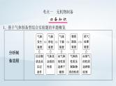 第11章 化学综合实验 第55讲 物质制备型综合实验课件--2025年高考化学一轮总复习考点课件