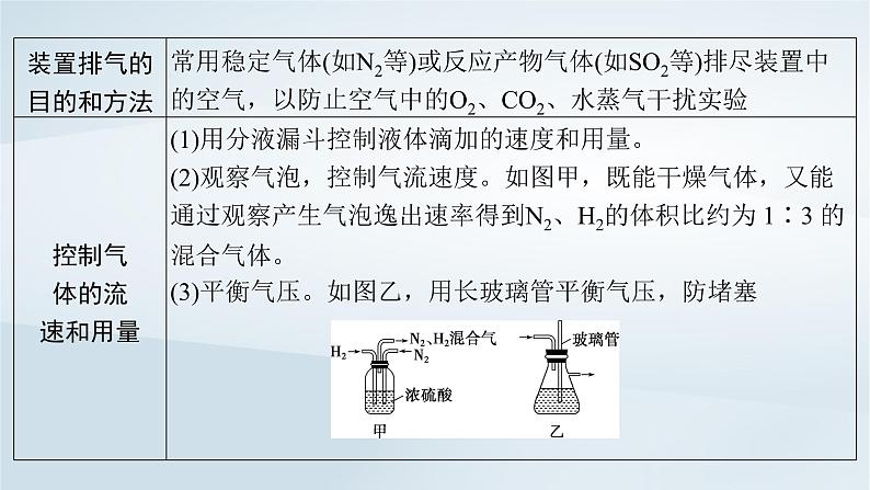 第11章 化学综合实验 第55讲 物质制备型综合实验课件--2025年高考化学一轮总复习考点课件第6页