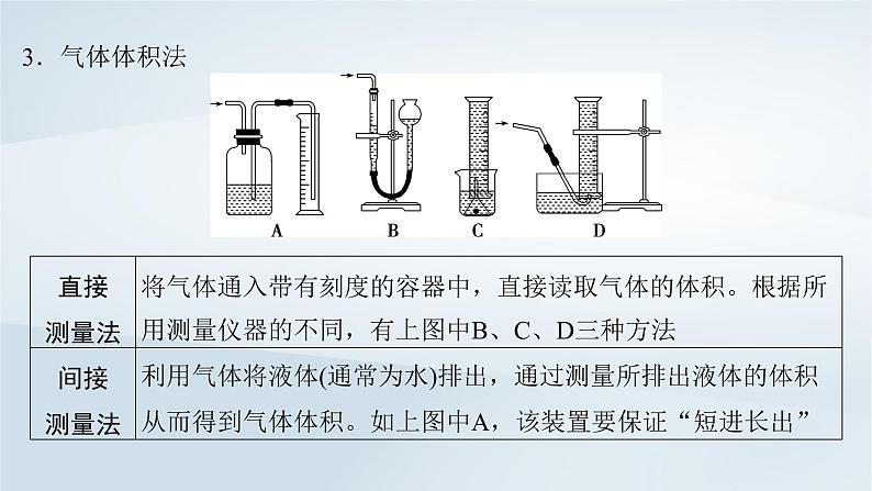 第11章 化学综合实验 第57讲 定量测定型综合实验课件--2025年高考化学一轮总复习考点课件第8页