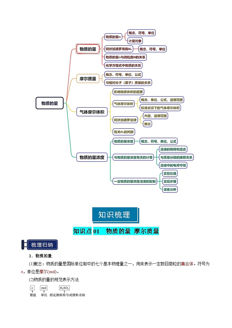 专题04 物质的量（解析版）第2页