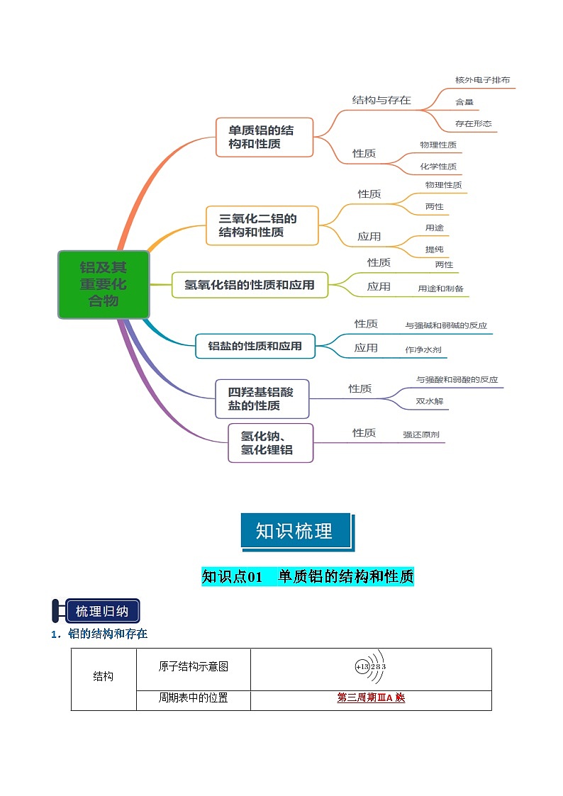 专题07 铝及其重要化合物（解析版）第2页