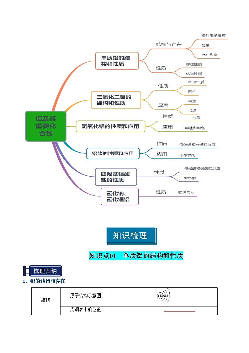 专题07 铝及其重要化合物（原卷版）第2页